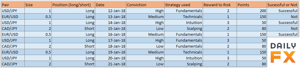 Detail Forex Trading Plan Template Excel Nomer 26