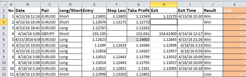 Detail Forex Trading Plan Template Excel Nomer 4