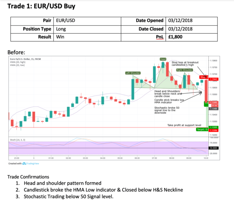 Detail Forex Trading Plan Template Excel Nomer 45