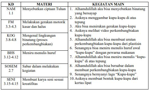 Detail Format Buku Ajar Nomer 12