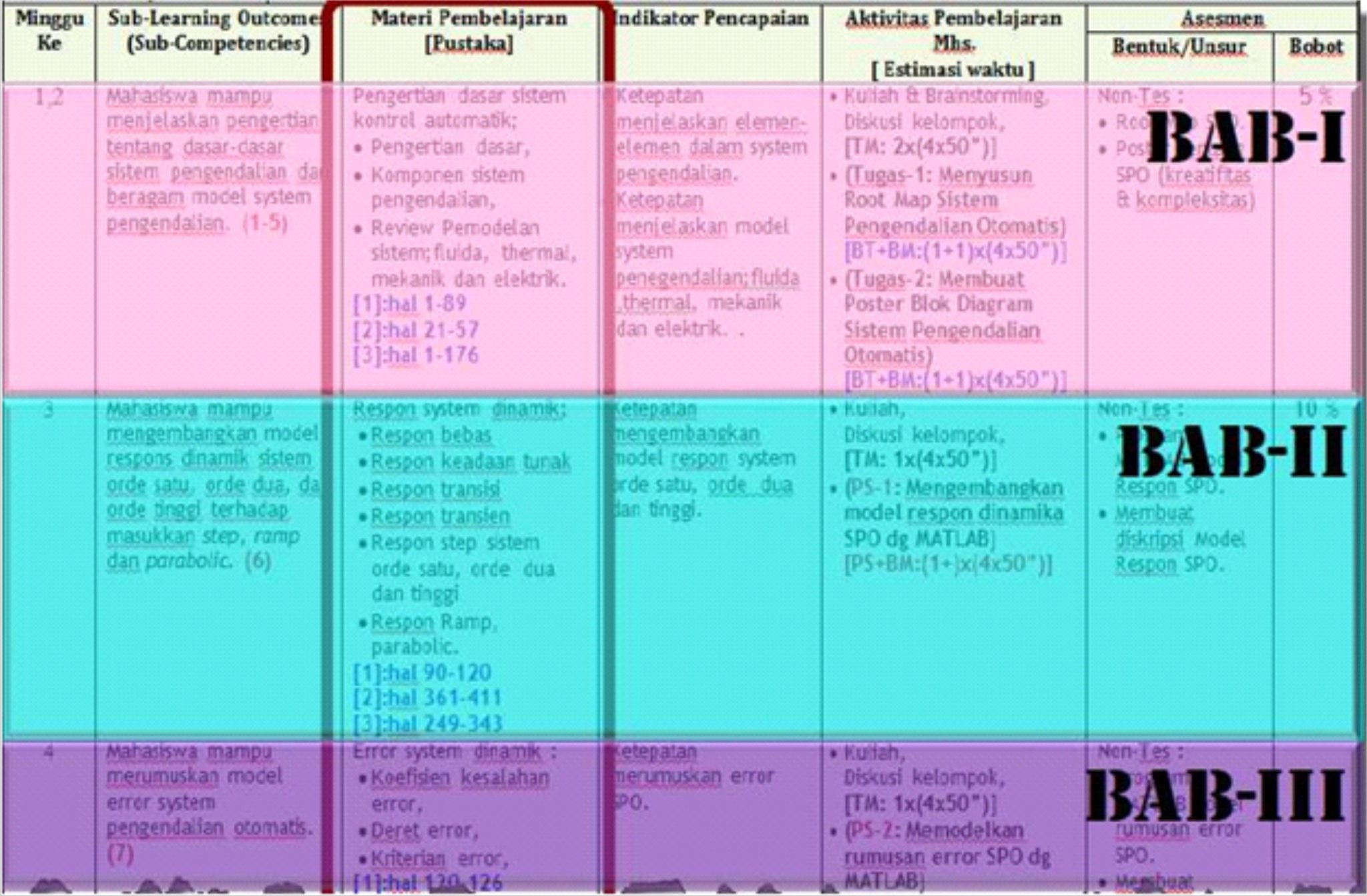 Detail Format Buku Ajar Nomer 3