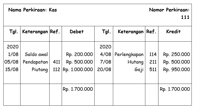 Detail Format Buku Besar Nomer 10