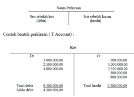 Detail Format Buku Besar Akuntansi Nomer 13