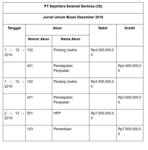 Detail Format Buku Besar Akuntansi Nomer 4