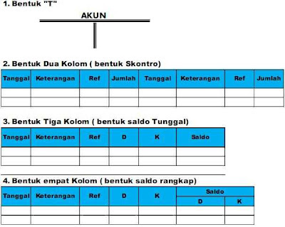 Detail Format Buku Besar Akuntansi Nomer 32