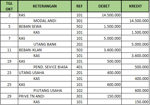 Detail Format Buku Besar Akuntansi Nomer 38