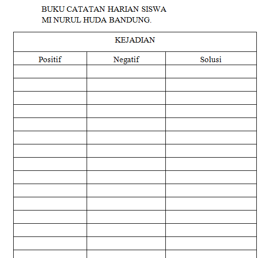 Detail Format Buku Harian Nomer 5