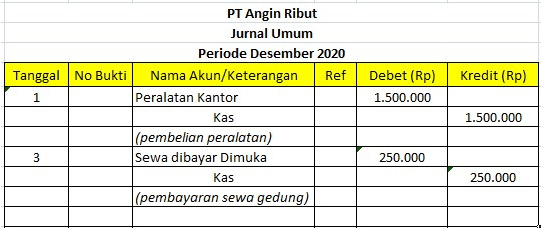 Detail Format Buku Jurnal Umum Nomer 22