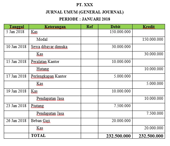 Detail Format Buku Jurnal Umum Nomer 3