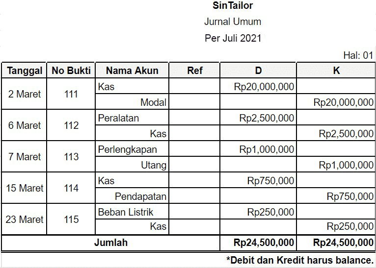 Detail Format Buku Jurnal Umum Nomer 52