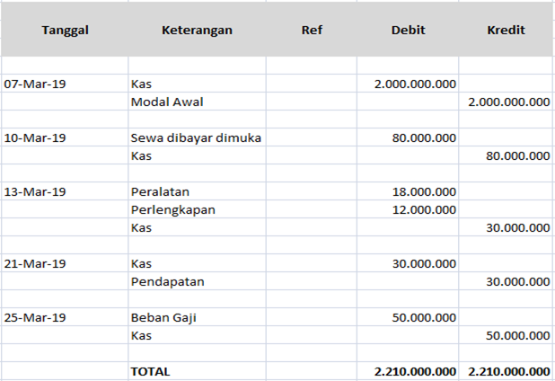 Detail Format Buku Jurnal Umum Nomer 6