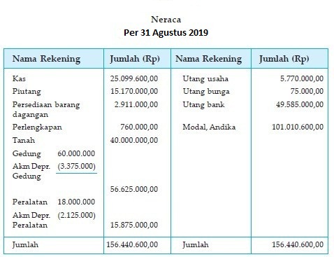 Detail Format Buku Keuangan Nomer 12