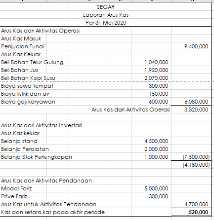 Detail Format Buku Keuangan Nomer 44