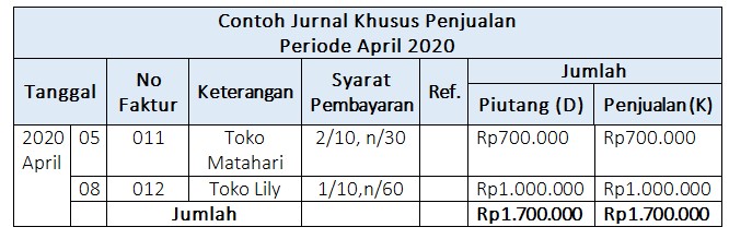 Detail Format Buku Penjualan Barang Nomer 19