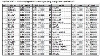 Detail Format Buku Telepon Nomer 50