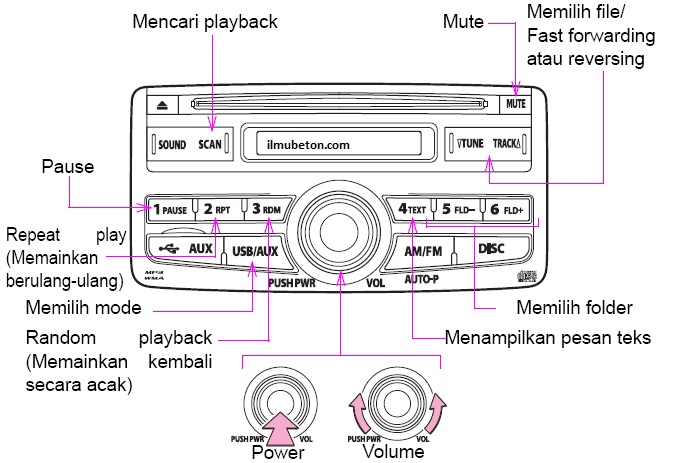 Detail Format Flashdisk Untuk Tape Mobil Nomer 51