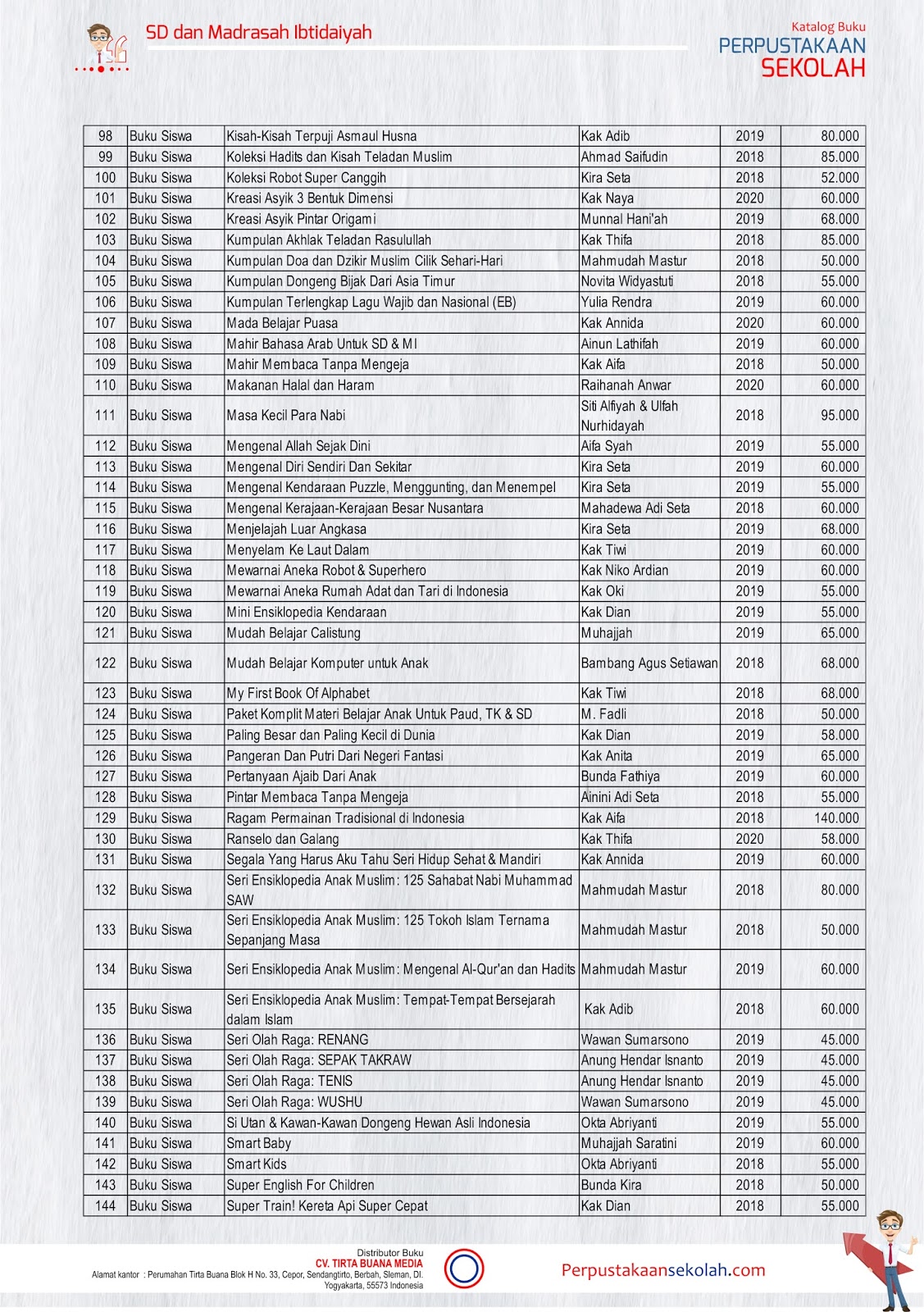 Detail Format Katalog Buku Perpustakaan Sekolah Nomer 32