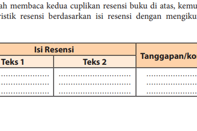 Detail Format Resensi Buku Nomer 24