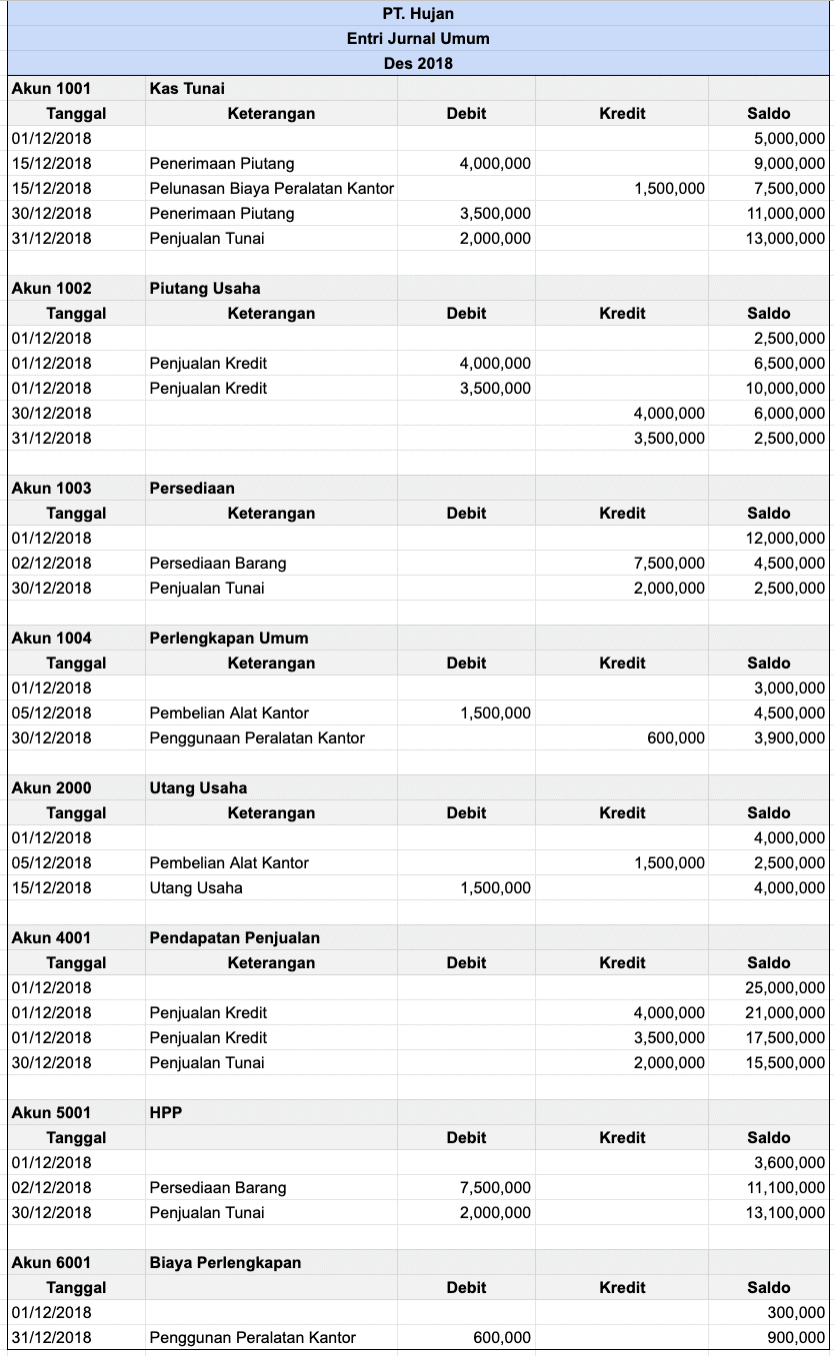 Detail Format Umum Data Buku Nomer 37