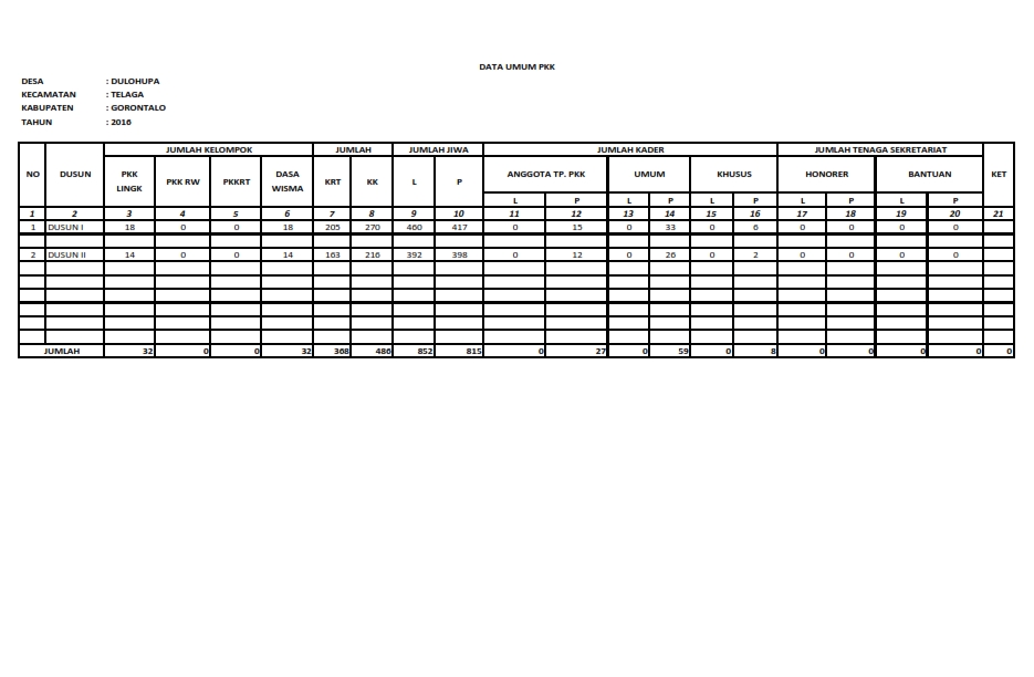 Detail Format Umum Data Buku Nomer 49