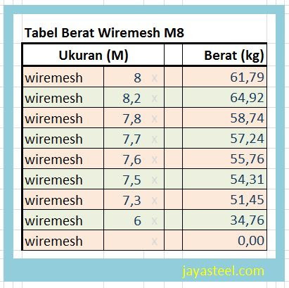 Detail Foto 1 Roll Berapa Lembar Nomer 10