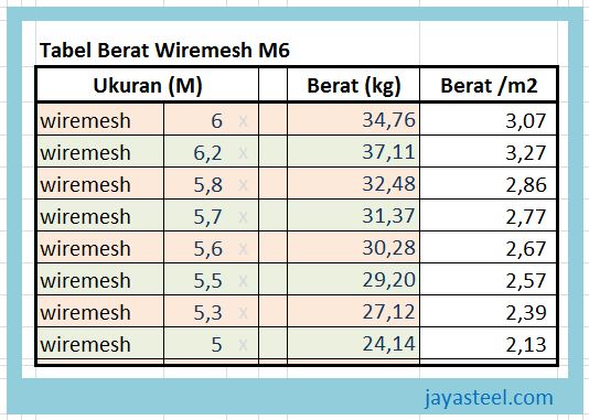 Detail Foto 1 Roll Berapa Lembar Nomer 14