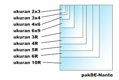 Detail Foto 12 R Berapa Cm Nomer 31