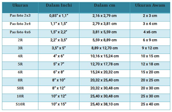 Detail Foto 4 X 6 Berapa Inci Nomer 20