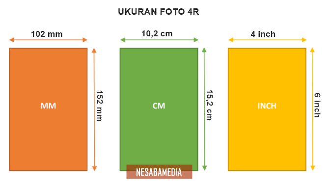 Detail Foto 4 X 6 Berapa Inci Nomer 45