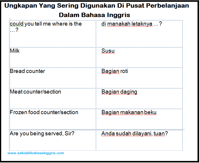 Detail Foto Bahasa Inggris Dan Artinya Nomer 19