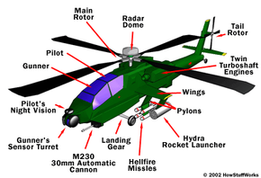 Detail Foto Helikopter Apache Nomer 31