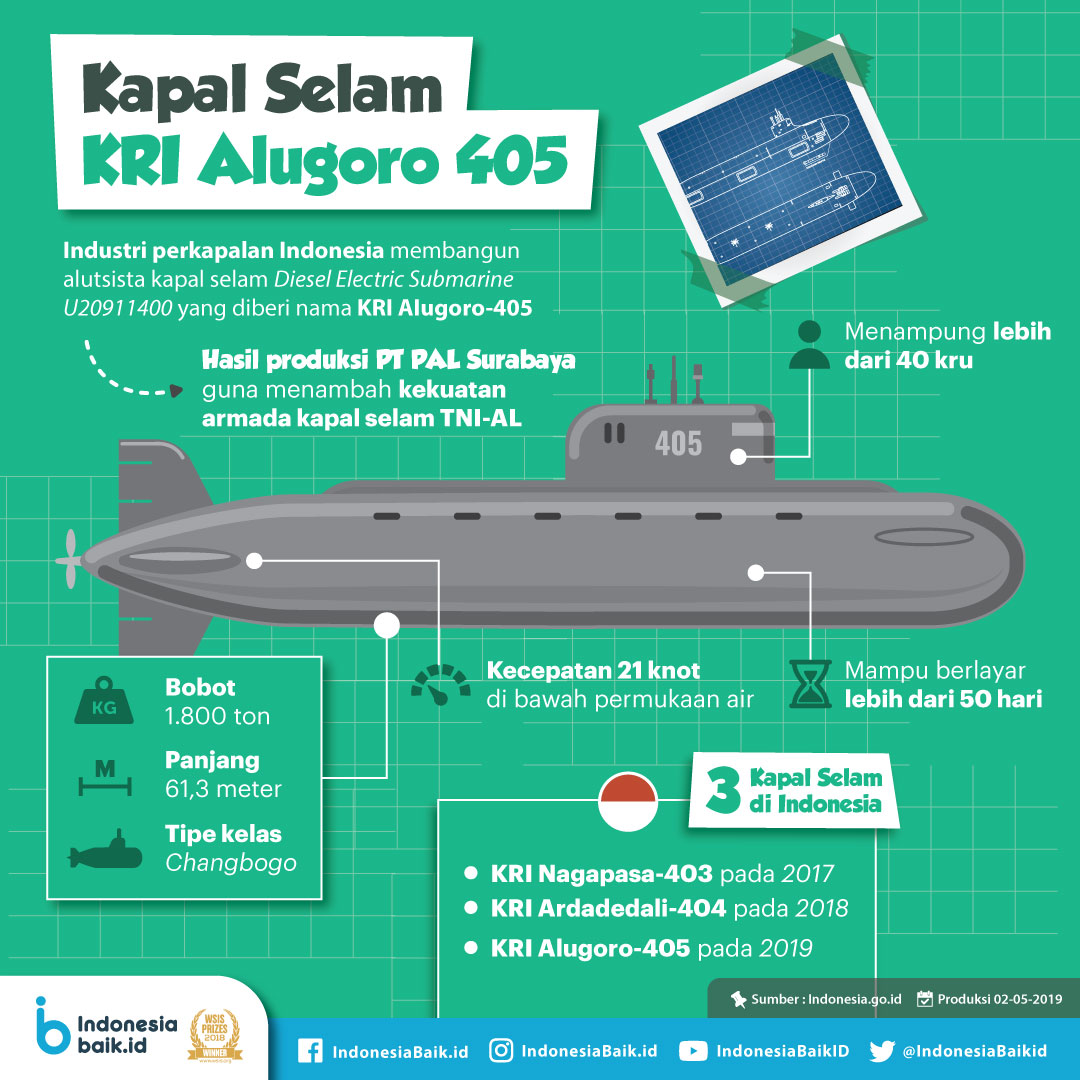 Detail Foto Kapal Selam Nomer 27