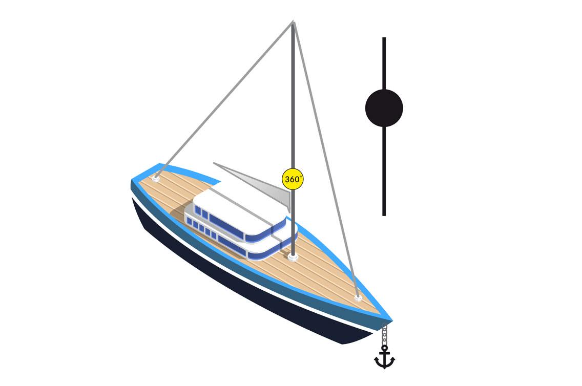 Detail Boot Von Oben Nomer 14