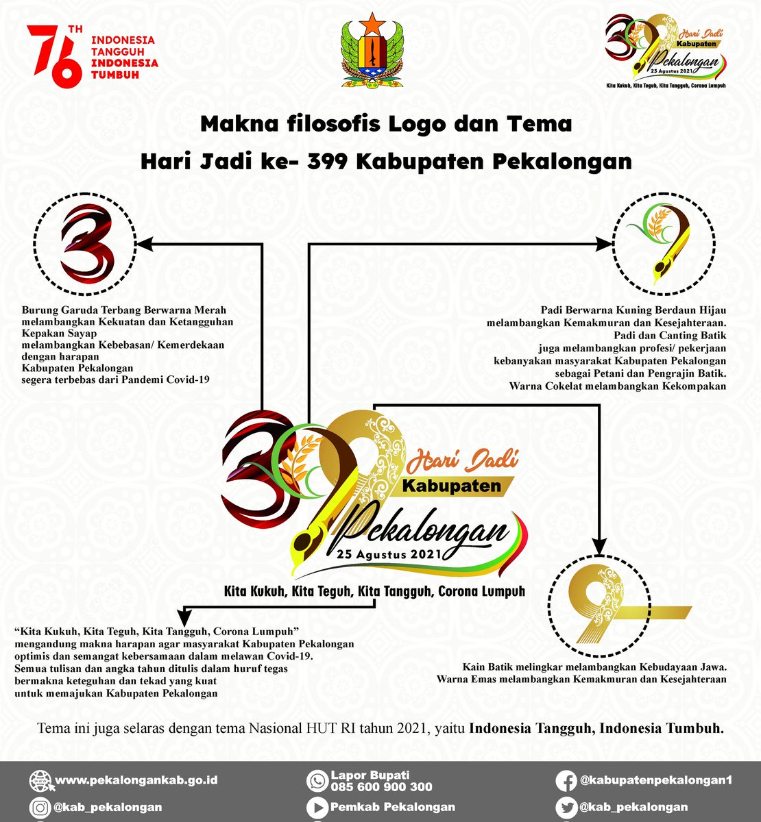 Detail Download Logo Kabupaten Pekalongan Nomer 25