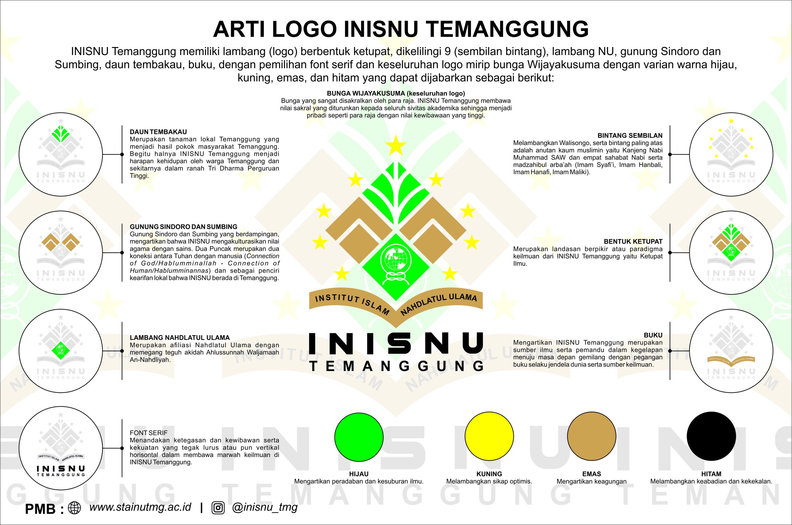 Detail Download Logo Kabupaten Temanggung Nomer 41