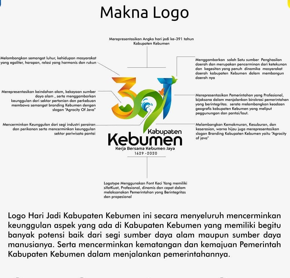 Detail Download Logo Kebumen Nomer 24