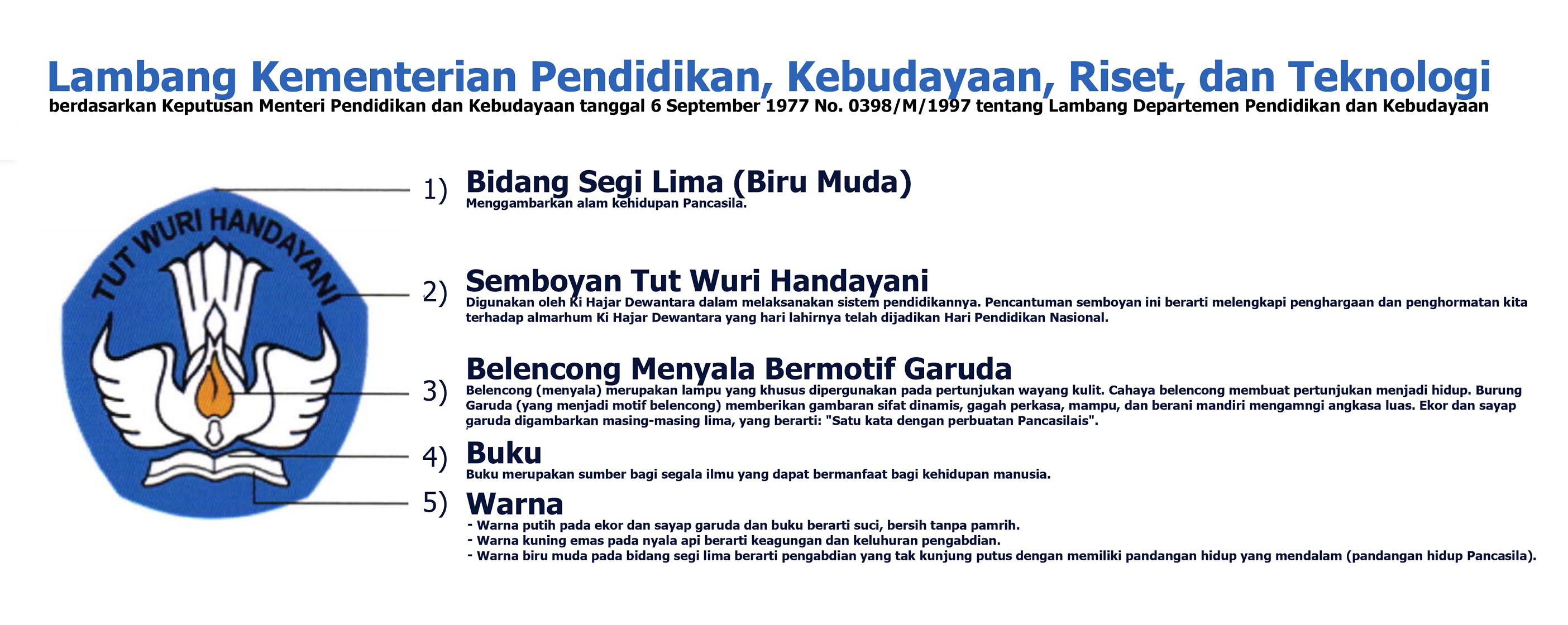 Detail Download Logo Kementerian Pendidikan Dan Kebudayaan Republik Indonesia Nomer 26