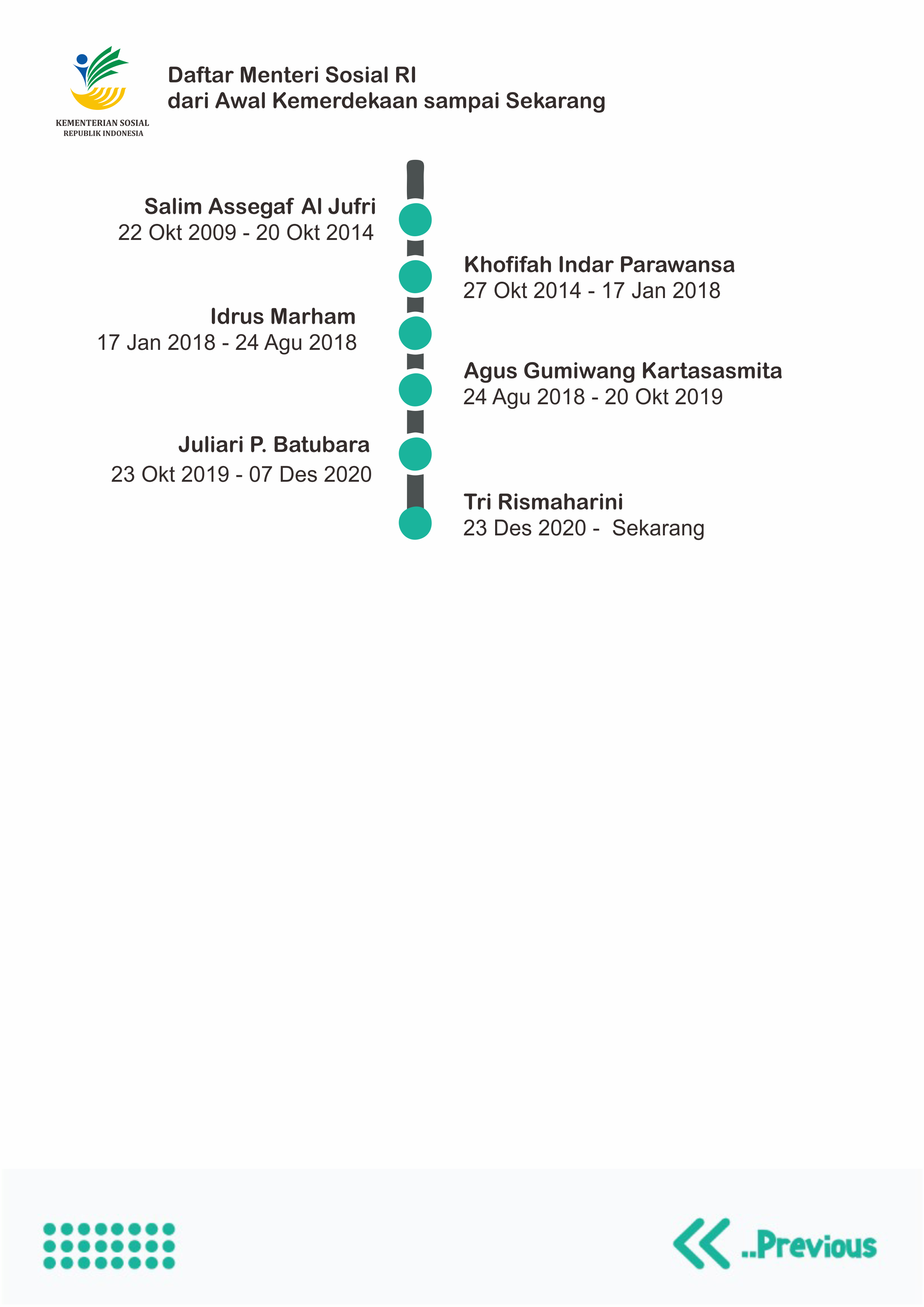 Detail Download Logo Kementerian Sosial Nomer 57