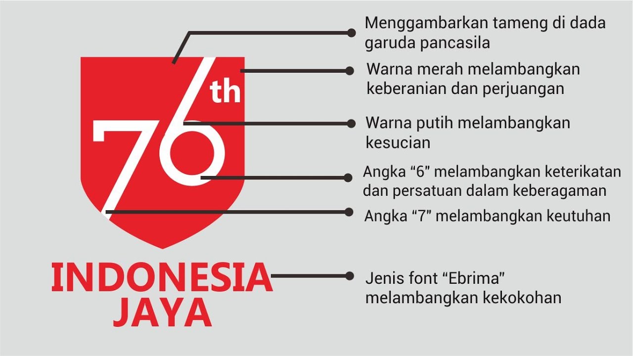 Detail Download Logo Kemerdekaan Ri 74 Sdm Unggul Indonesia Maju Nomer 51