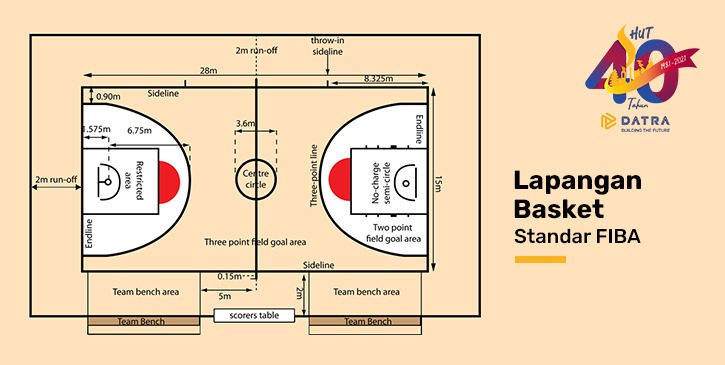 Detail Foto Lapangan Bola Basket Nomer 22