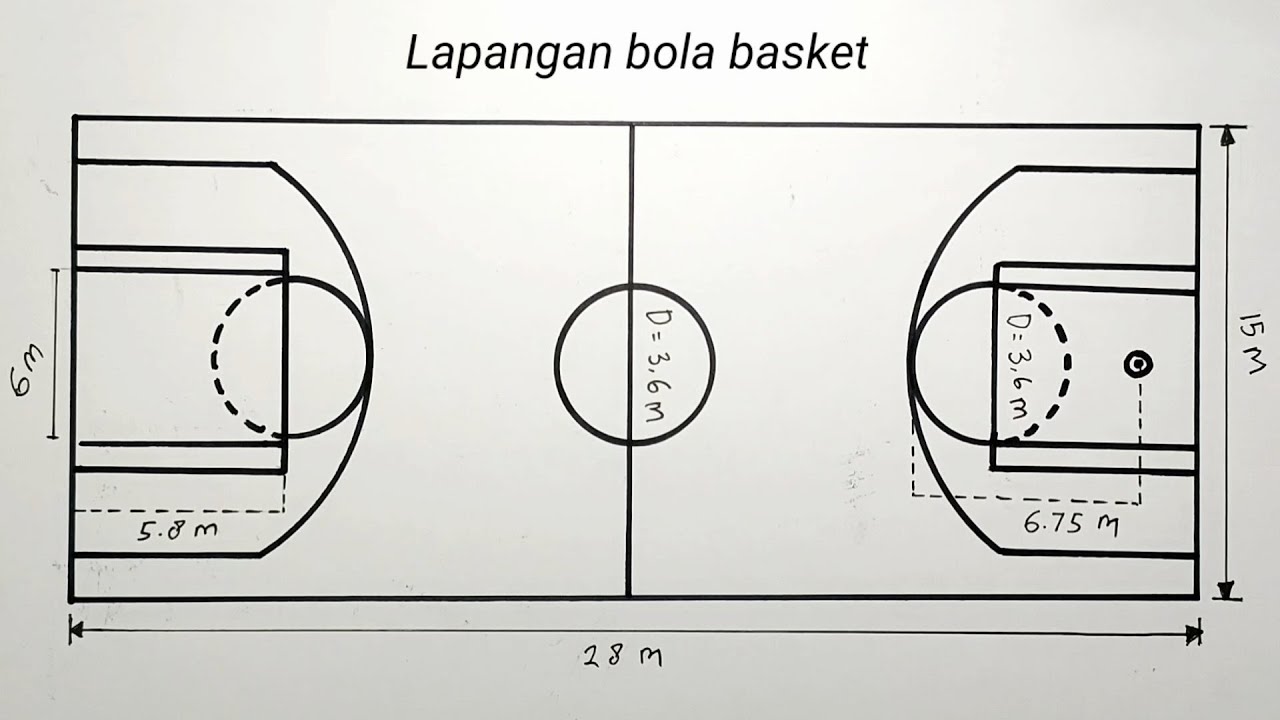 Detail Foto Lapangan Bola Basket Nomer 4