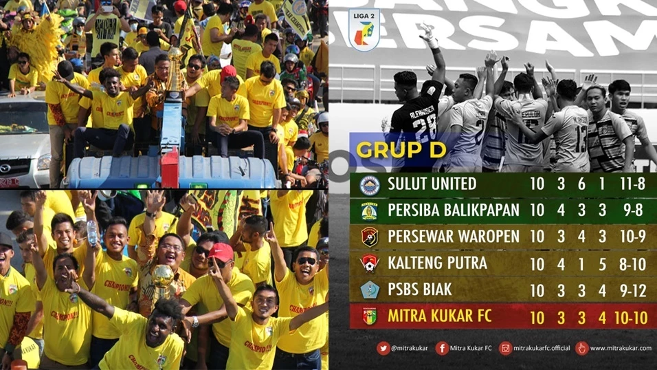 Detail Foto Mitra Kukar Fc Nomer 29