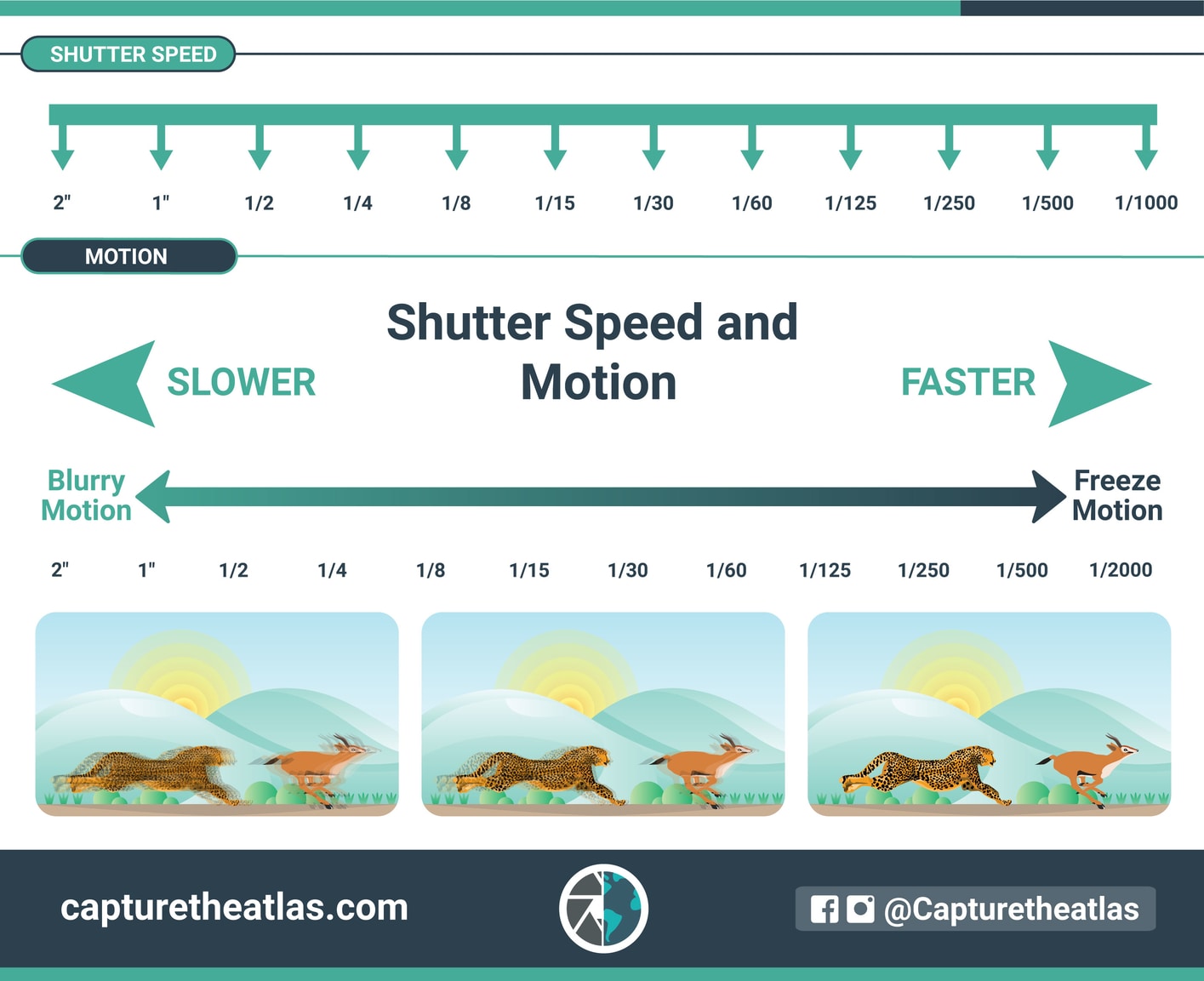 Detail Foto Shutter Speed Nomer 9