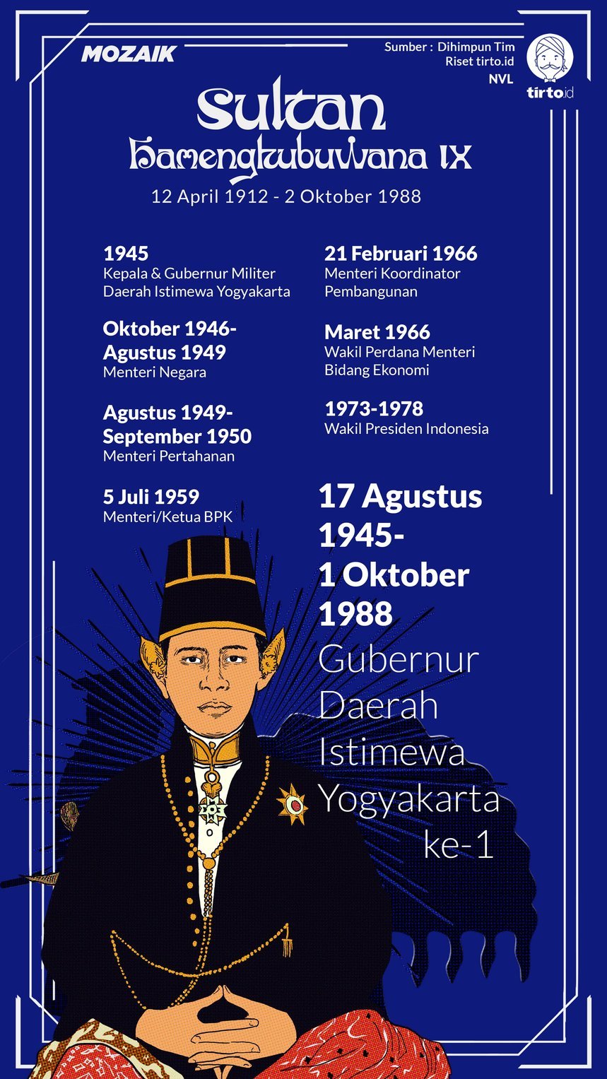 Detail Foto Sultan Hamengkubuwono Nomer 22