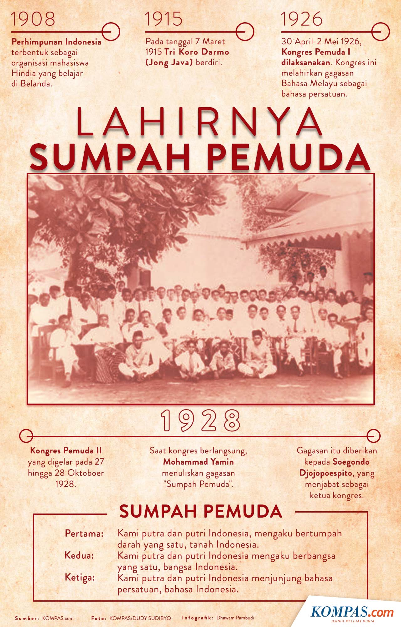 Foto Sumpah Pemuda - KibrisPDR