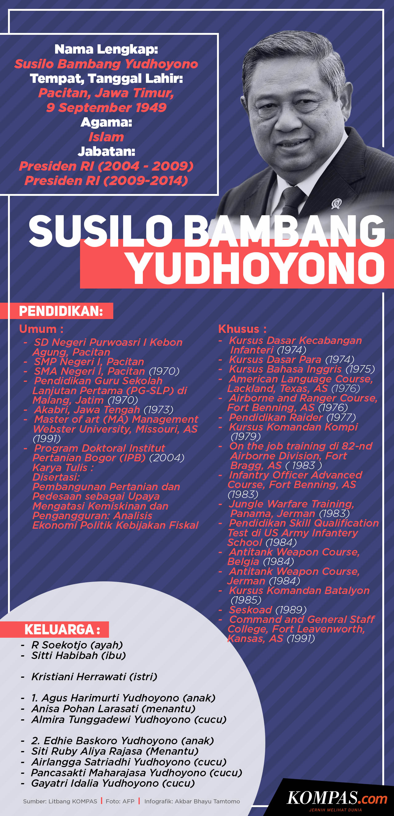 Detail Foto Susilo Bambang Yudhoyono Nomer 44