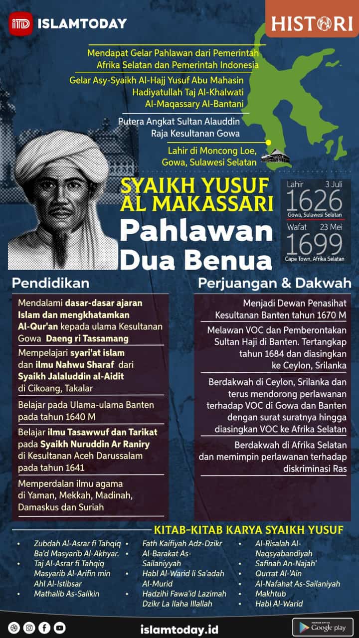 Detail Foto Syekh Yusuf Al Makassari Nomer 31