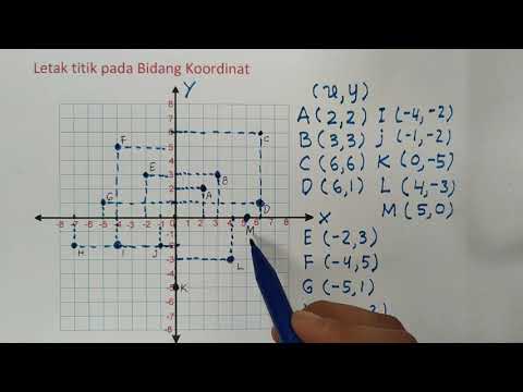 Detail Foto Titik Koordinat Nomer 22