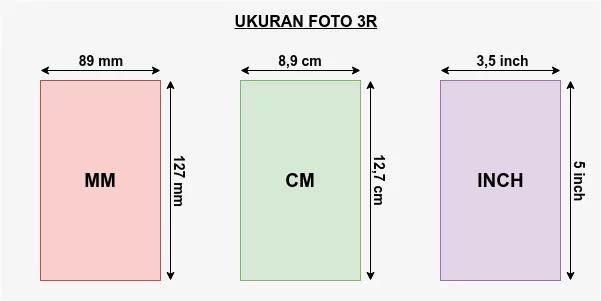 Detail Foto Ukuran 2r Berapa Cm Nomer 12