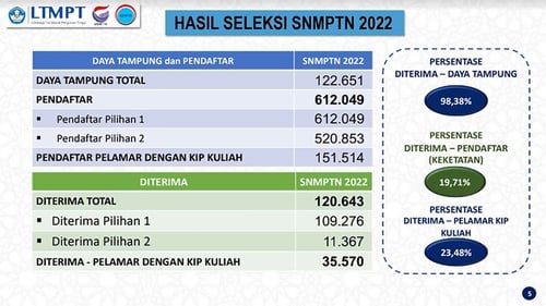 Detail Foto Untuk Snmptn Nomer 36